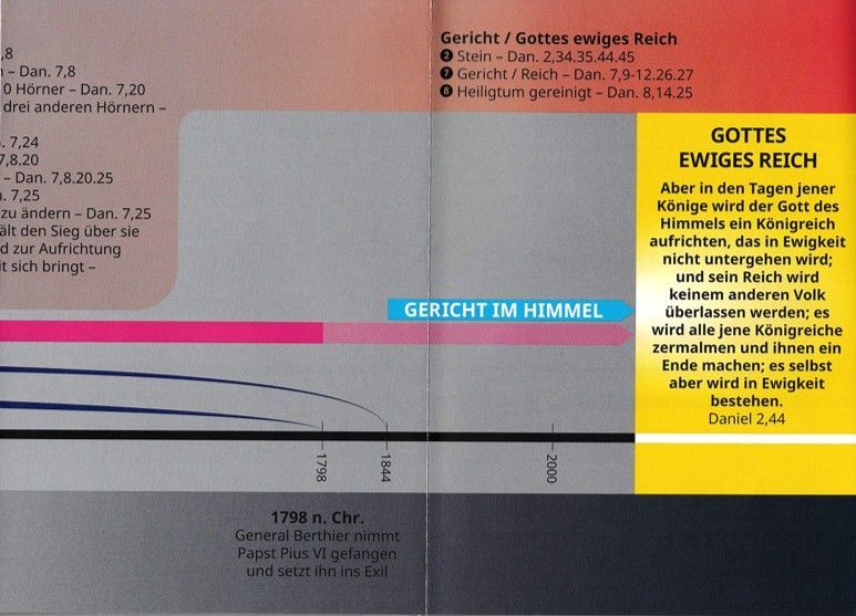 ABC Medien GmbH-Daniel 2-7-8-9, Daniel sieht die Zukunft_4431774_
