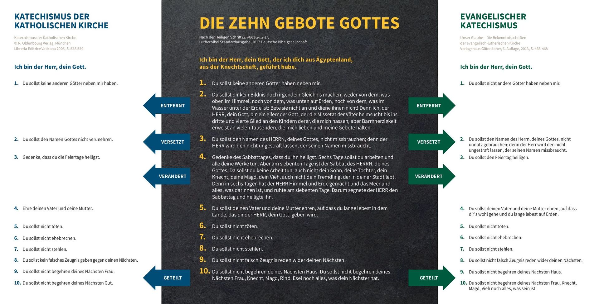 ABC Medien GmbH-Ein Vergleich, der zu denken gibt, Die Zehn Gebote, Flyer_4740718_3 ABC Medien GmbH-Ein Vergleich, der zu denken gibt, Die Zehn Gebote, Flyer_4740718_