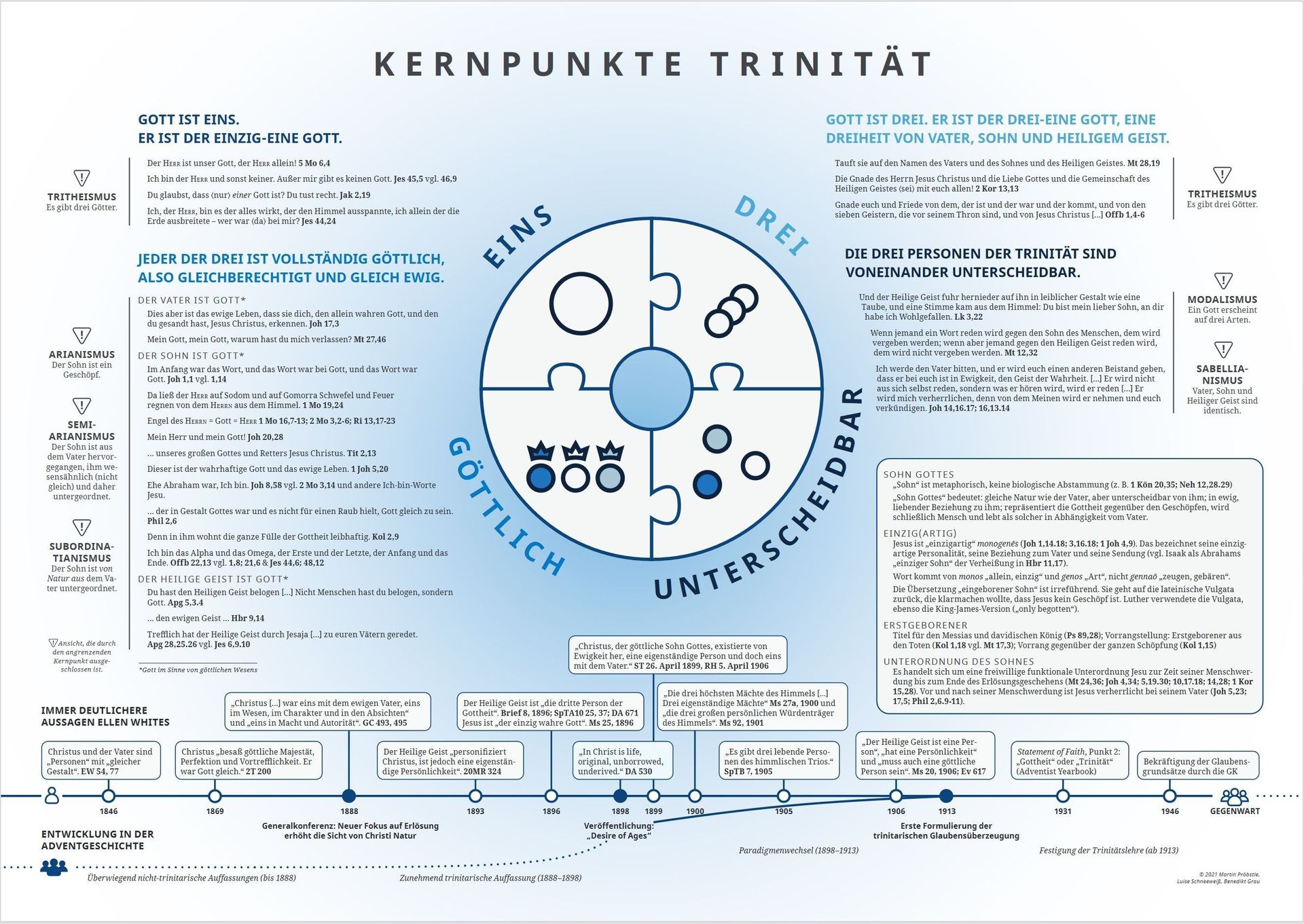 ABC Medien GmbH-Infografik Trinität 2021_4442101_1 ABC Medien GmbH-Infografik Trinität 2021_4442101_